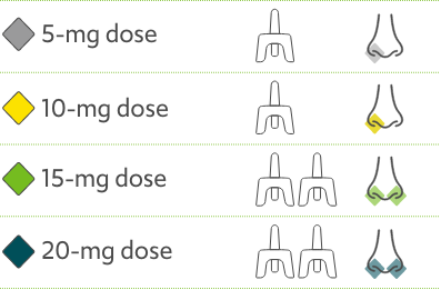 VALTOCO dose visual