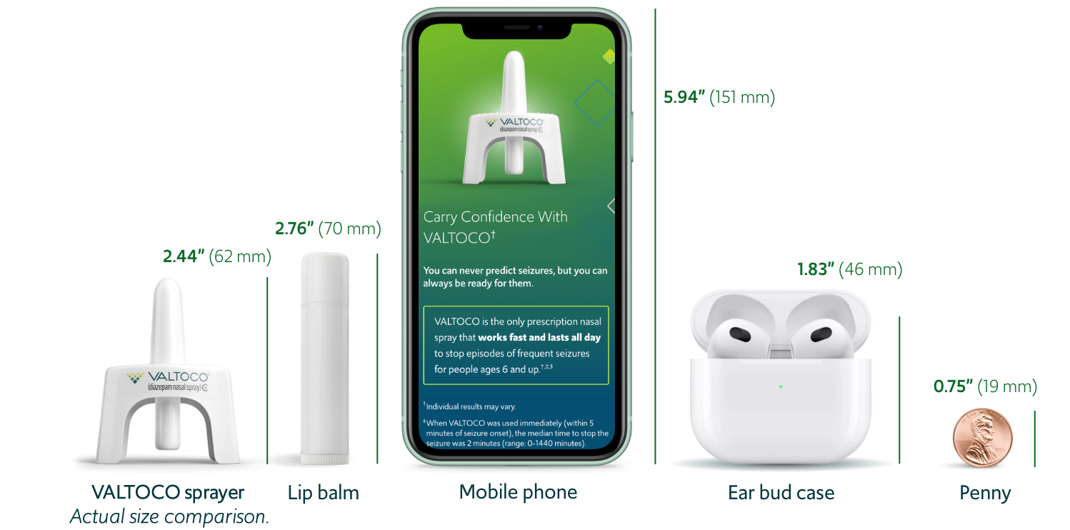 What You Need To Know About VALTOCO diazepam Nasal Spray CIV What You Need To Know About VALTOCO diazepam Nasal Spray CIV