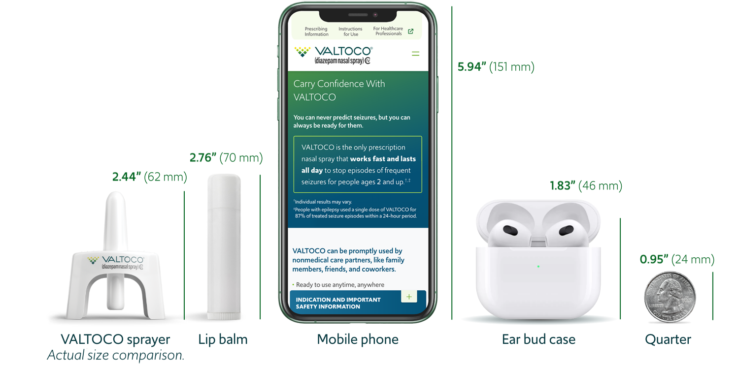 VALTOCO® (diazepam nasal spray) product in a side-by-side size comparison to phone, lip balm, ear bud case and penny.