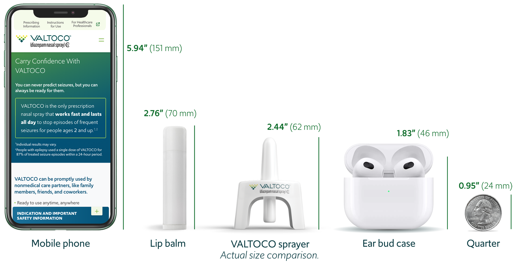 VALTOCO® (diazepam nasal spray) product in a side-by-side size comparison to phone, lip balm, ear bud case and penny.